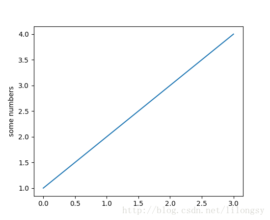 pyplot_simple