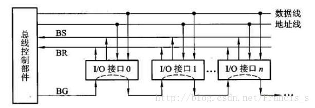 链式查询