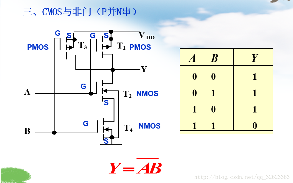 CMOS与非门