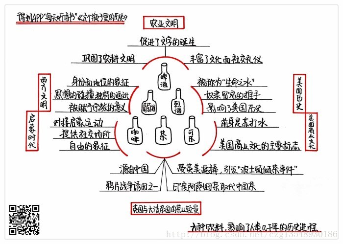 这里写图片描述