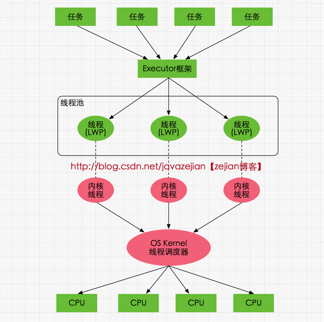 全面理解Java内存模型(JMM)及volatile关键字[通俗易懂]