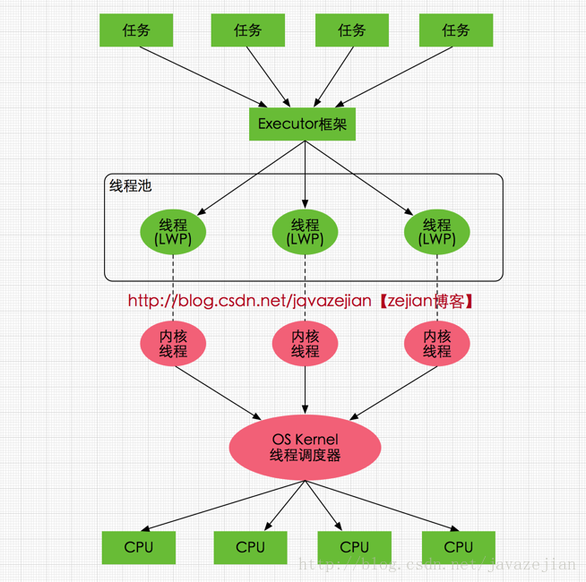 Android高级面试_2_IPC相关