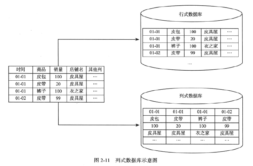 单机存储系统