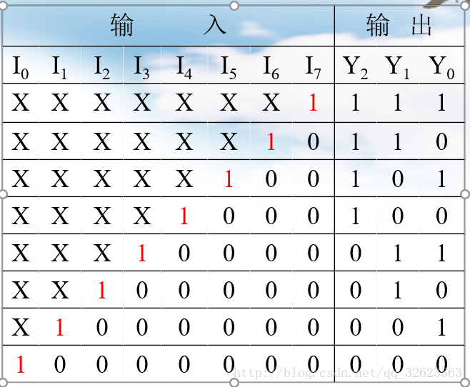 数电第四章总结 组合逻辑电路 吟游诗人 吟唱生命的不朽 Csdn博客