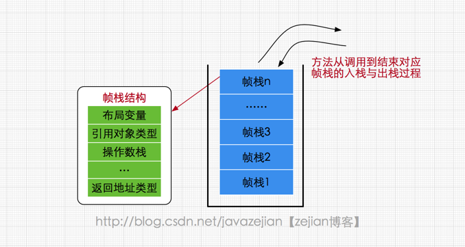 全面理解Java内存模型(JMM)及volatile关键字[通俗易懂]