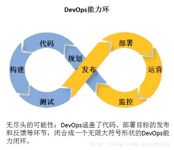 Devops 前途无量