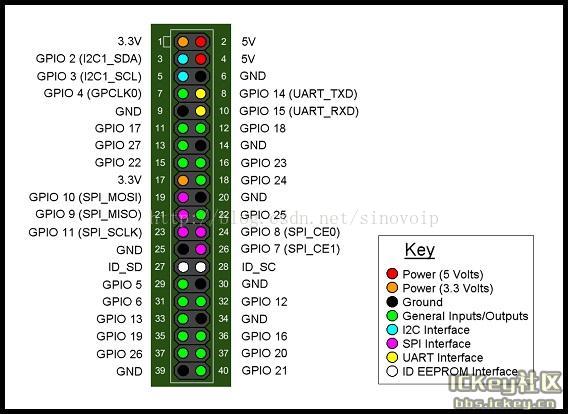 香蕉派 BPI-M2 Berry 四核开源单板计算机, 全志R40/allwinner V40芯片设计