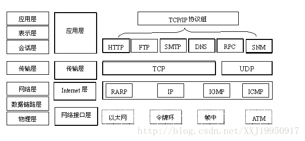 抽象对象层的模式具体