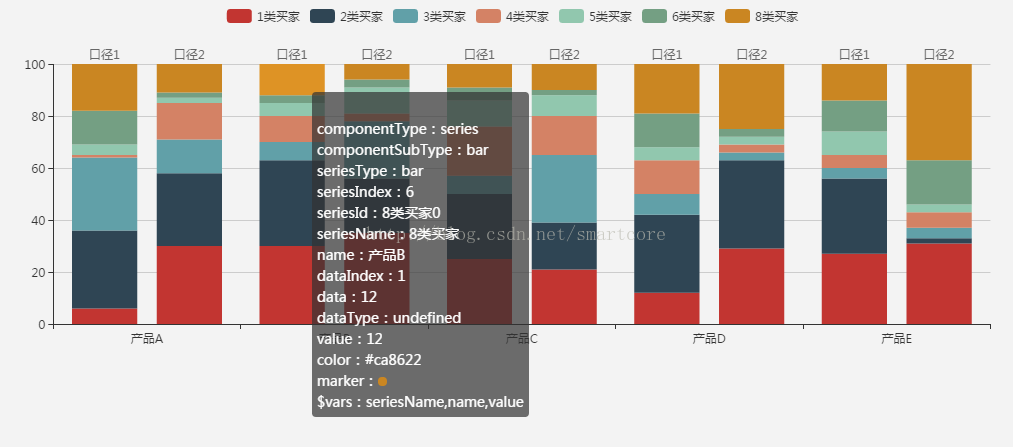 echarts bar内tooltip的formatter回调参数params.seriesId中的’\0’问题以及stack的获取