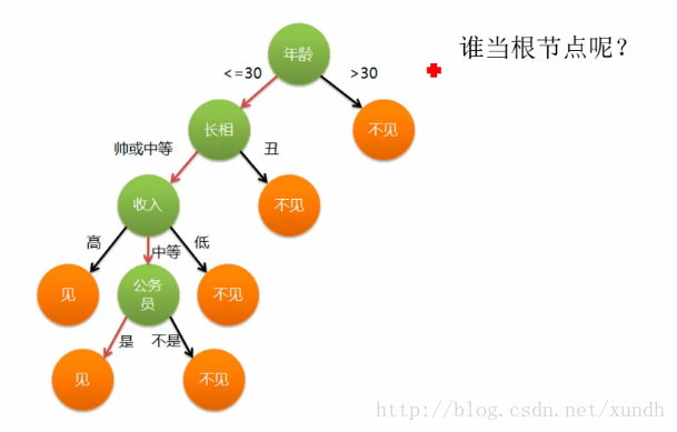 这里写图片描述