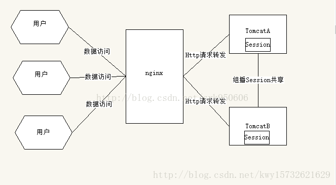 这里写图片描述