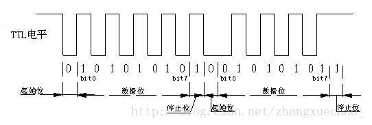 TTL/CMOS