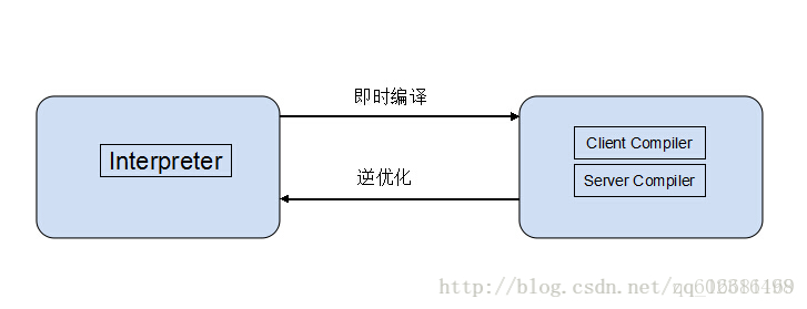 這裡寫圖片描述