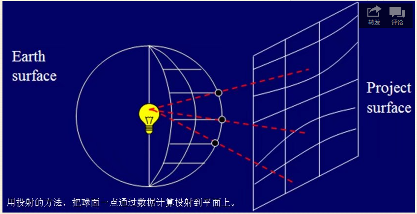 等面积投影图片