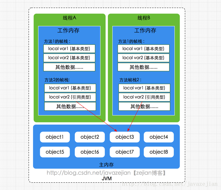 技术分享图片