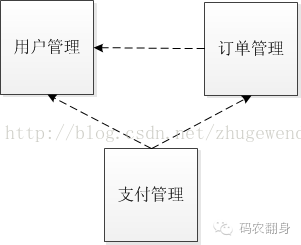 技术图片