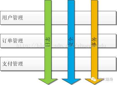 技术图片