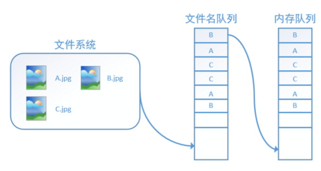 图片描述