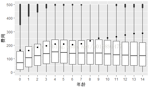 线性相关系数