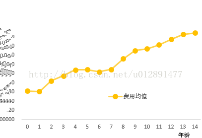 线性相关系数