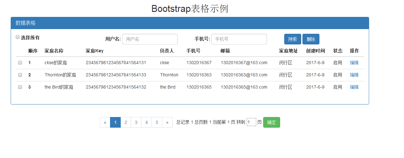 Bootstrap表格示例