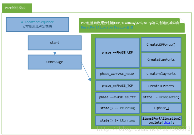 session_start，session_start函数