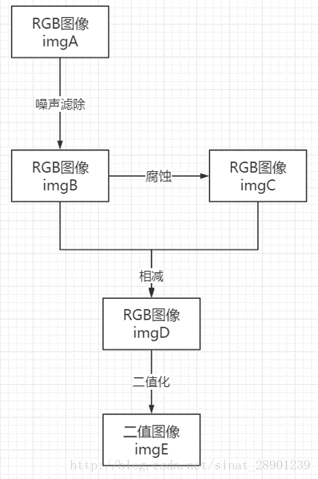 这里写图片描述