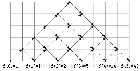 这里写图片描述