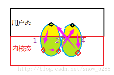 這裡寫圖片描述