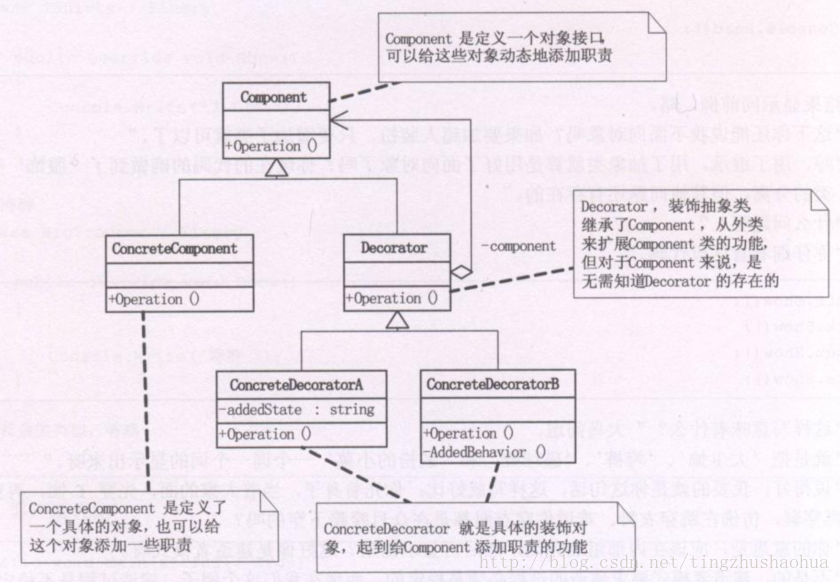 装饰者模式