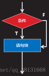 if语句流程图