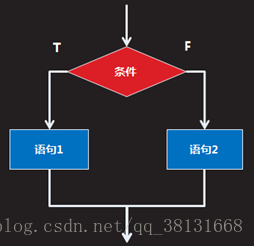 if...else语句流程图