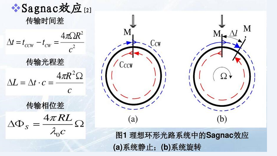 光纤陀螺仪是以光导纤维线圈为基础的敏感元件, 由激光二极管发射出的