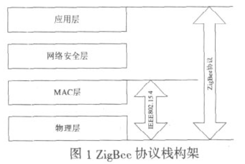 cc2530对外有几个射频天线输入输出引脚_rc522射频模块详细资料