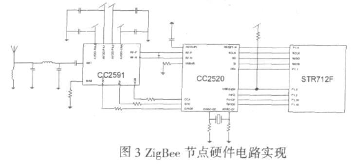 基于射频CC2520 实现的ZigBee 通信设计_方克明的博客-CSDN博客