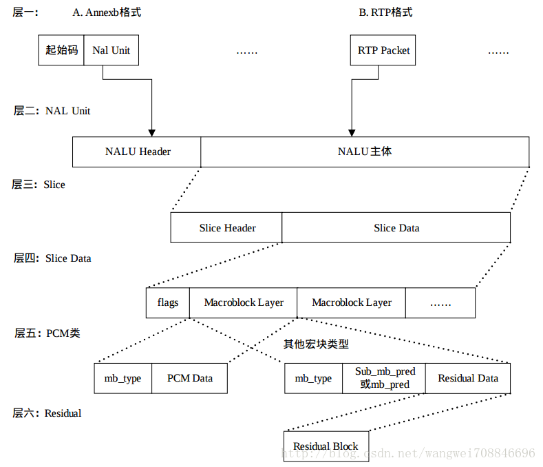 这里写图片描述