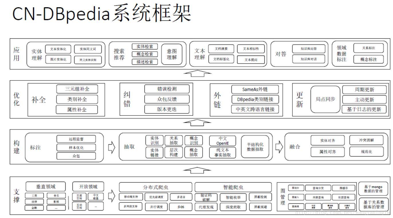 這裡寫圖片描述