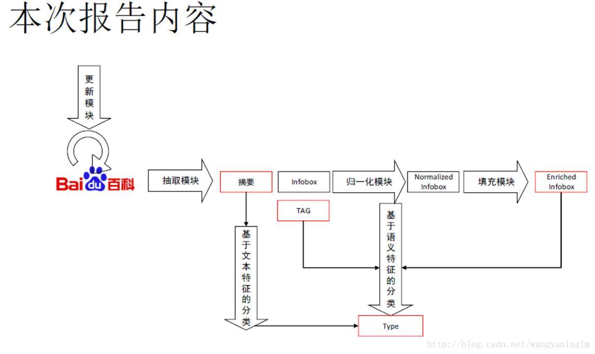 這裡寫圖片描述