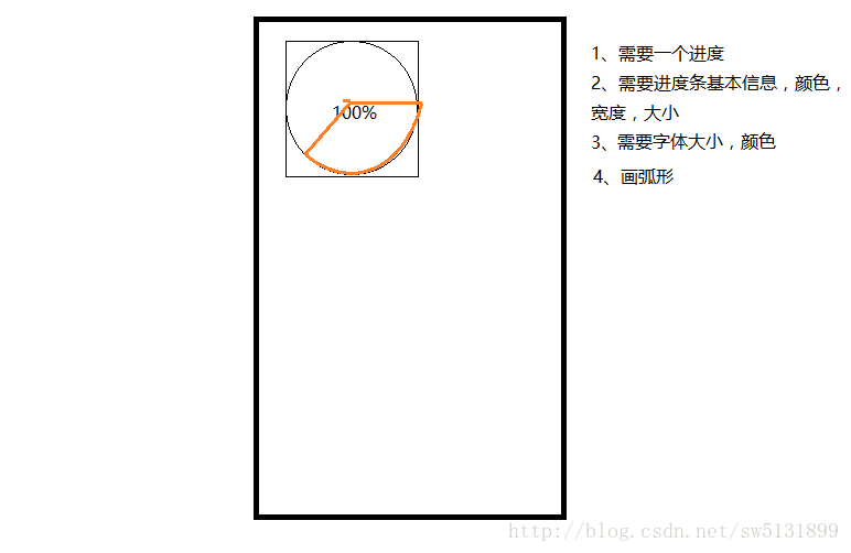 AndroidUI系列 - View实现圆形进度条