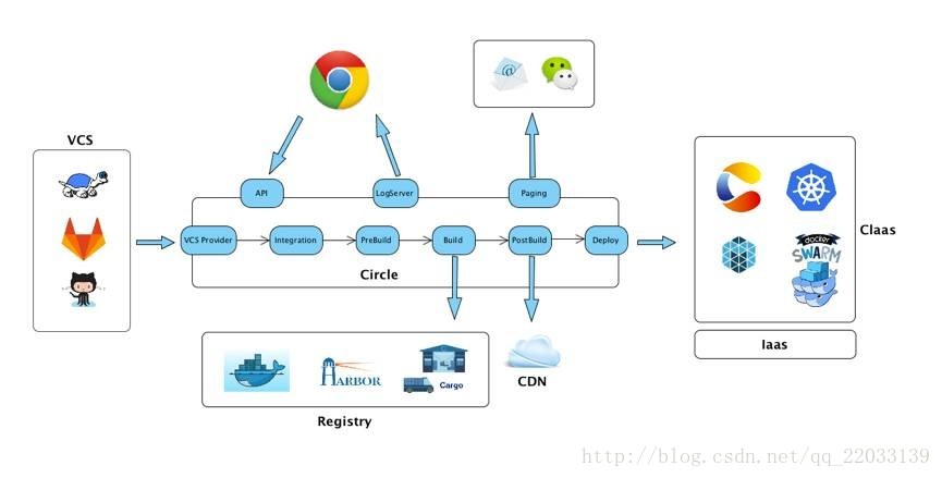 Caicloud circle