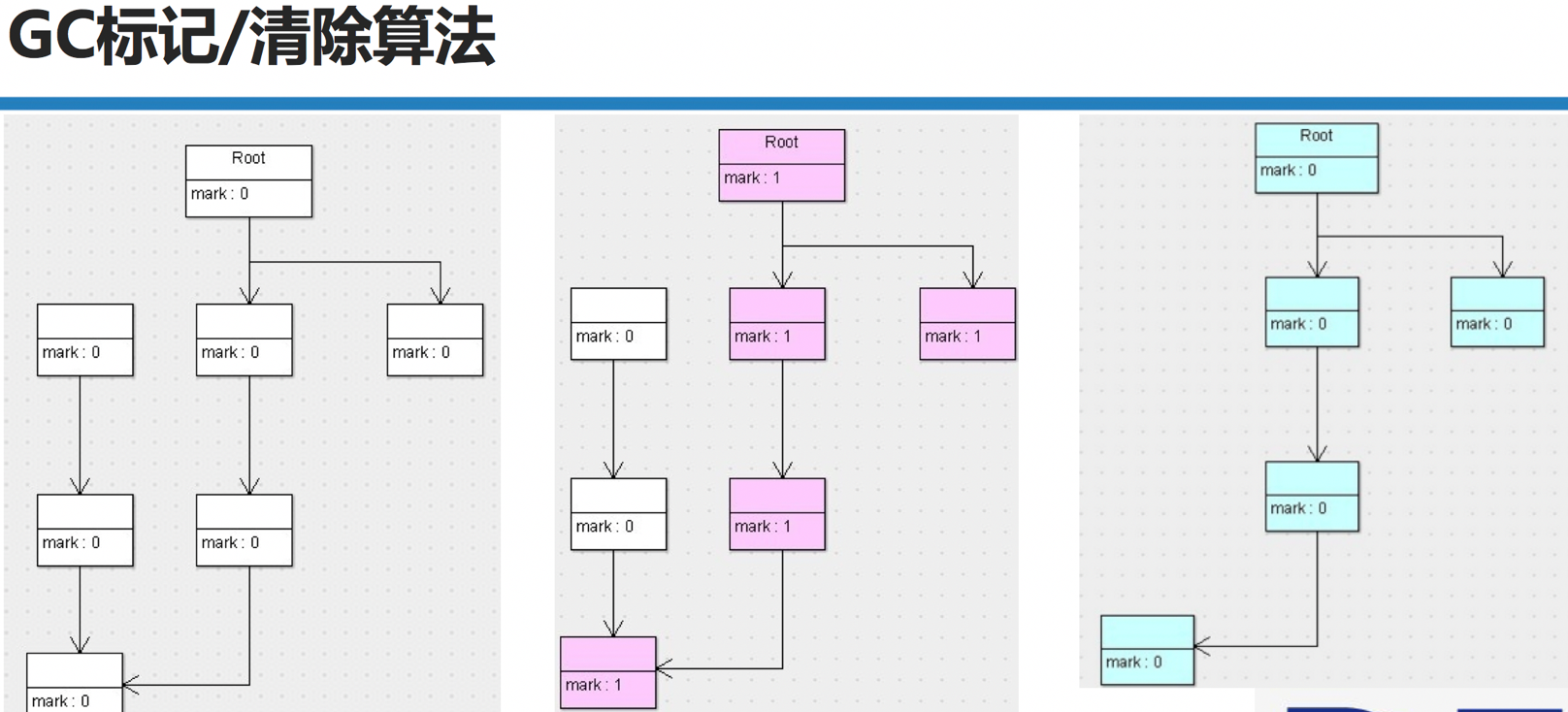 JVM架构和GC垃圾回收机制(JVM面试不用愁)