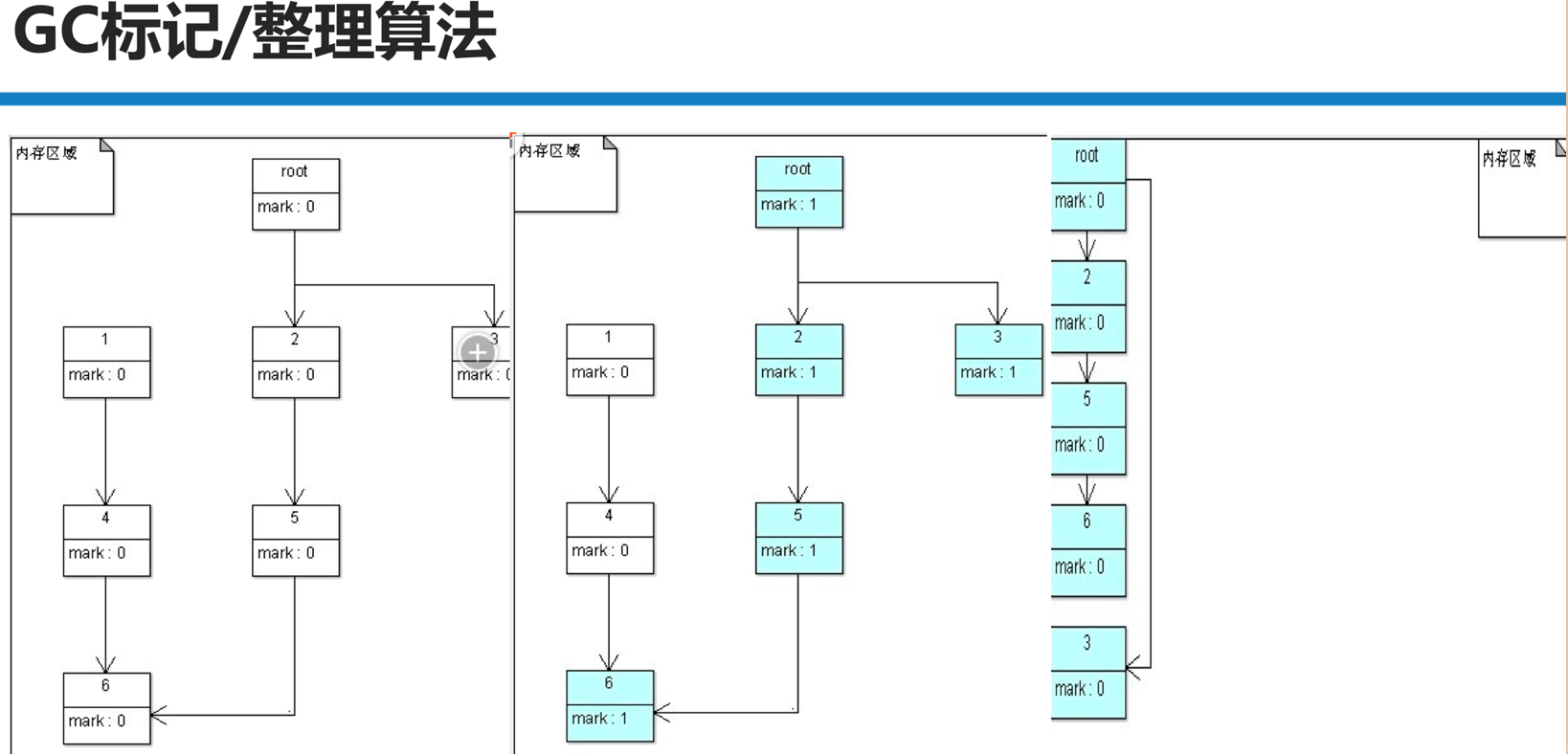 JVM架构和GC垃圾回收机制(JVM面试不用愁)