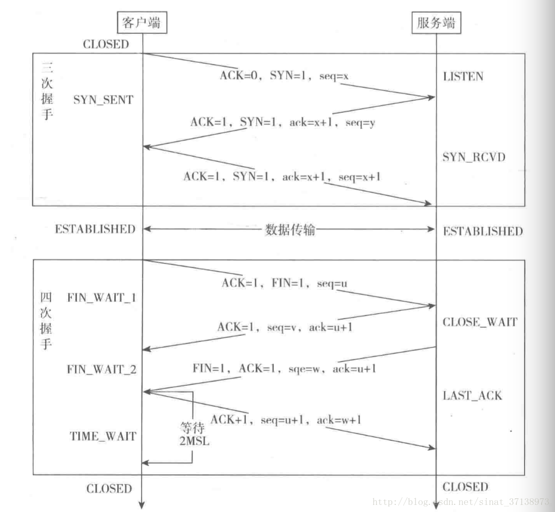 这里写图片描述