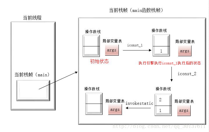 这里写图片描述