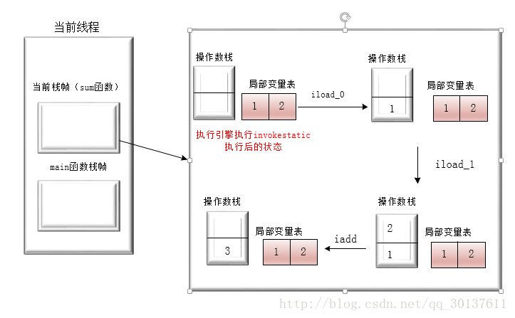 这里写图片描述