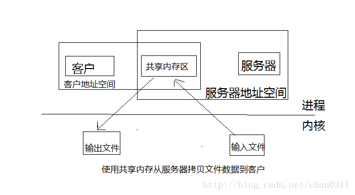 这里写图片描述