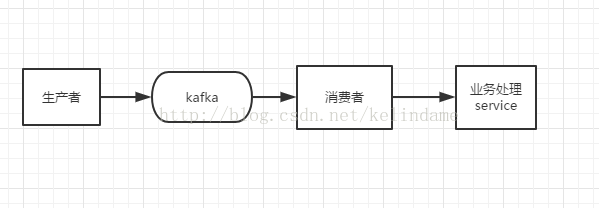 
			
				一次python内存溢出的排查			