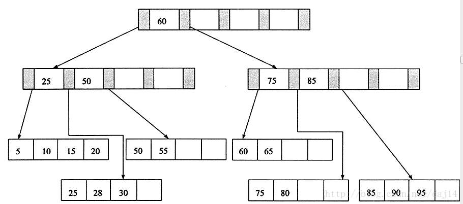 删除70