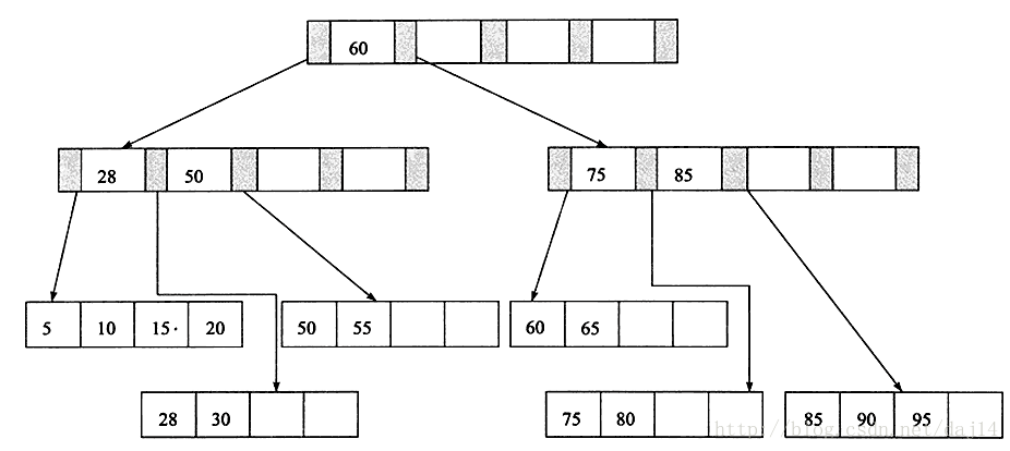 删除25