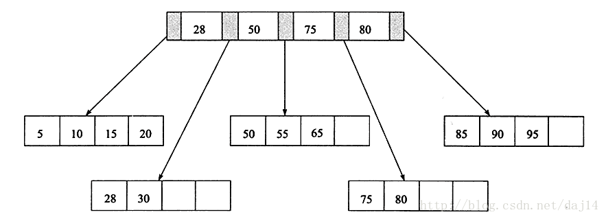 删除60